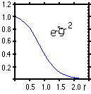 Gaussian graph