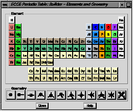 Builder Example - Nickel Tetracarbonyl (TD Symmetry)